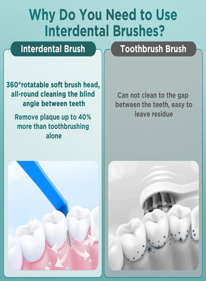 Fremouth 50 Count Angle Interdental Brushes for Braces, Tight(0.7mm), L- Shaped Interproximal Floss for Dental Plaque Removal Health - Image 5